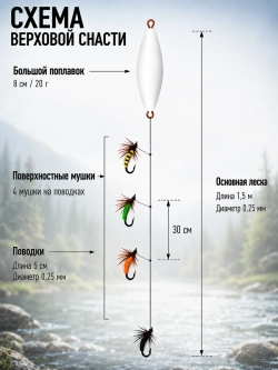 Настрой на хариуса сплетня балда для рыбалки с 4 верховыми мушками