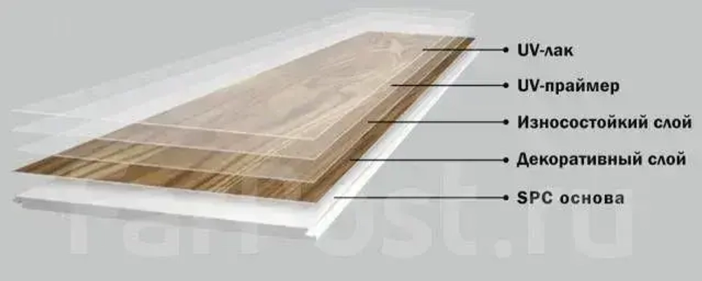 4002 SPC Кварцвиниловый замковый ламинат CronaFloor Etna Дуб Латина 4002 180x1200 3.5 0.15 мм 10 шт. 2.16 м