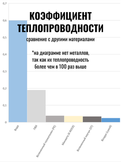 Рулон теплоизоляции из вспененного каучука K-FLEX ST - по 1 метру