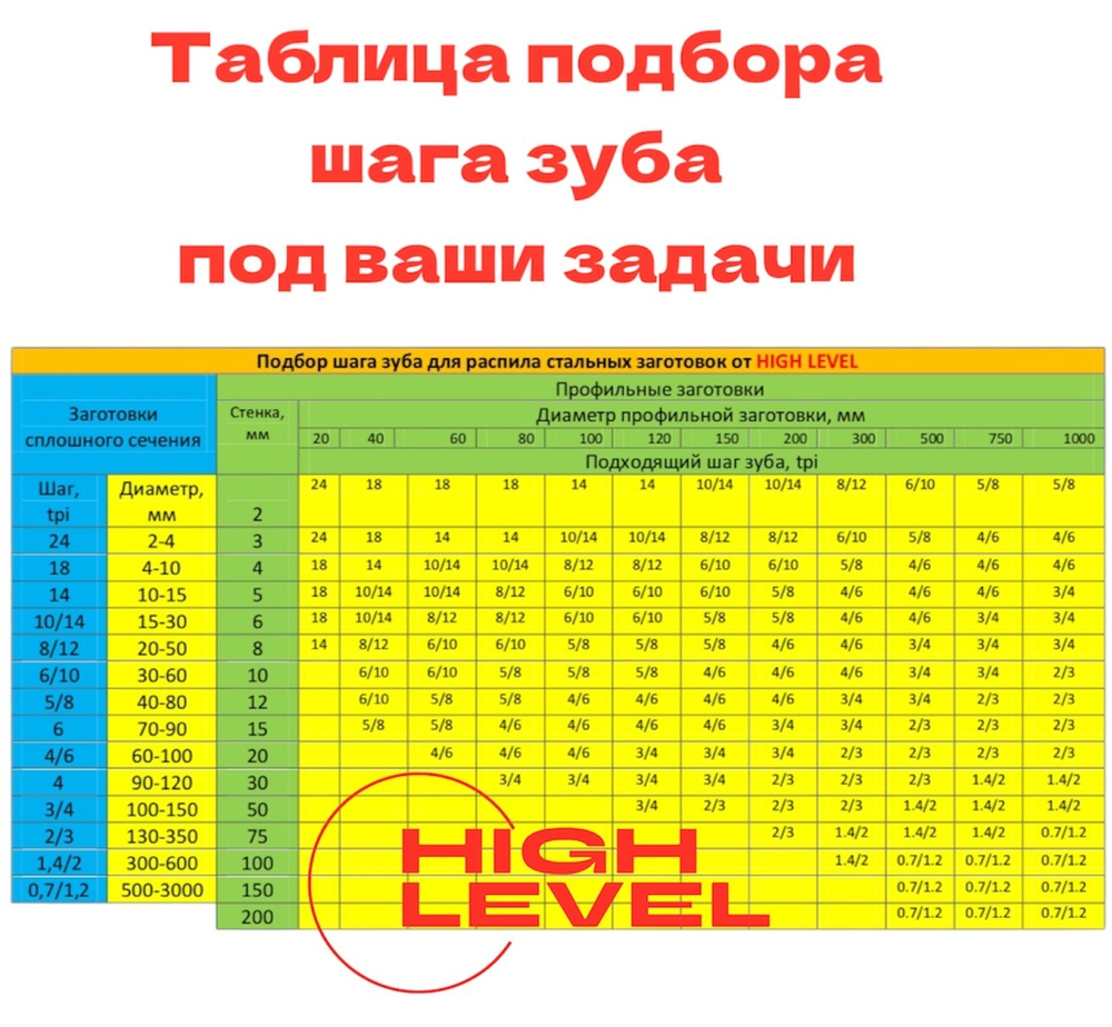 Полотно ленточное биметаллическое HSS 1335x13x0,65 мм 6/10 tpi для OPTIMUM OPTIsaw SP 11V