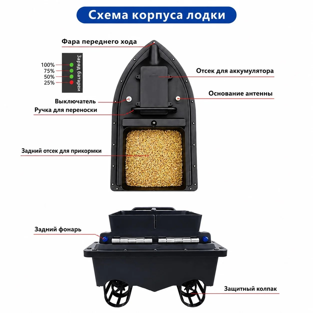 Прикормочные кораблики Y-1006 8,4V Емкость аккумулятора 20000 А/ч вес 3,7 кг