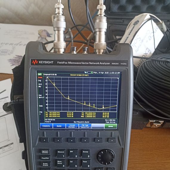 RG,SAT коаксиальный кабель