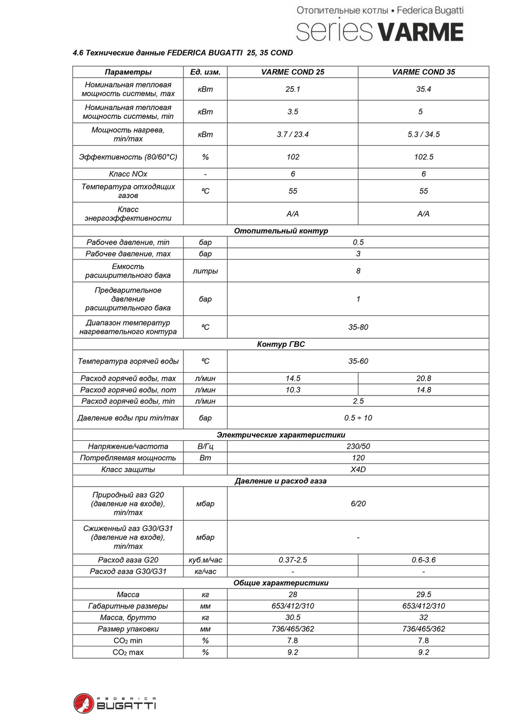 Котел газовый Federica Bugatti 25 Varme Cond двухконтурный конденсационный