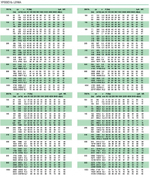 Клапан сопловый AIRMAX 3D 200 мм