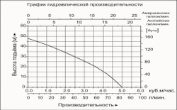 Насосная станция "LEO" LKJ-1300SSA5
