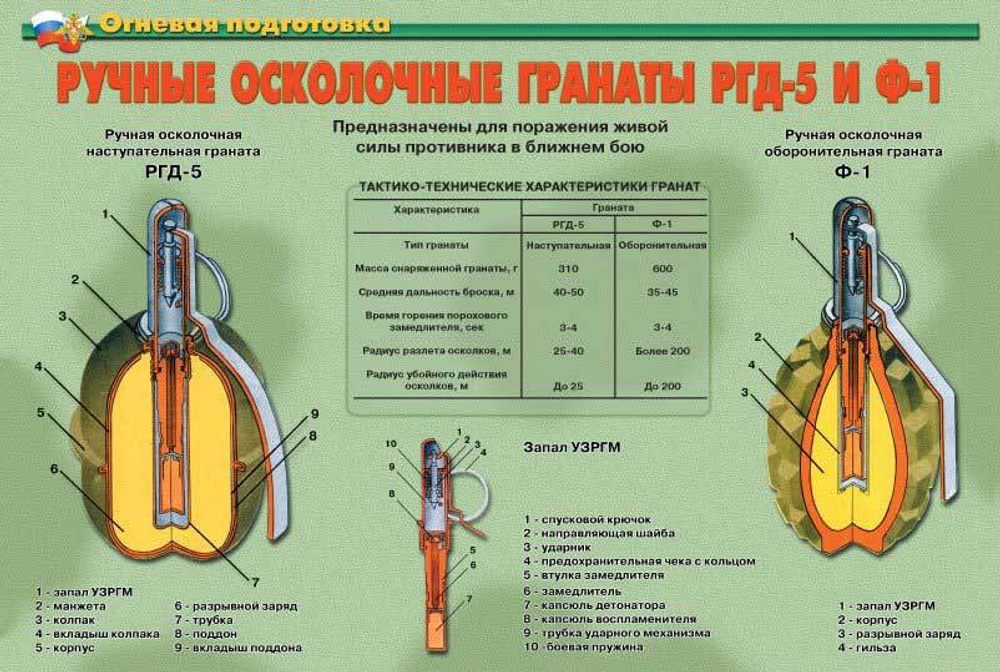 Плакаты "Огневая подготовка" (10 пл. ф.А3)