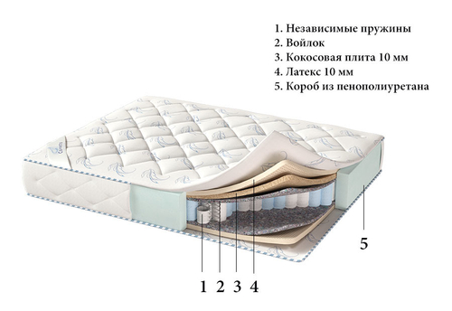 Матрас Corretto Bergamo оптом в Санкт-Петербурге