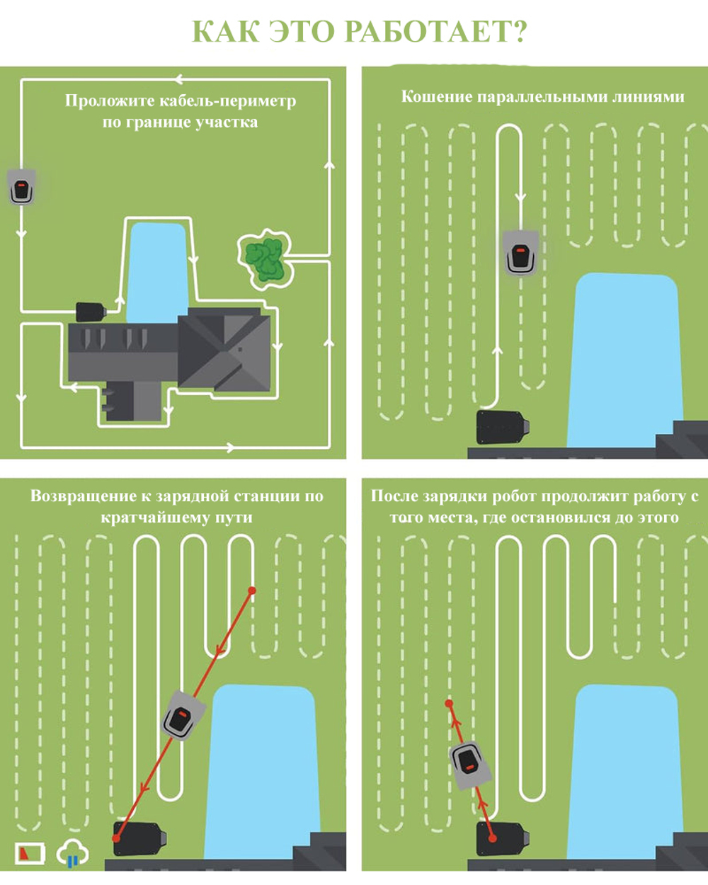 Робот-газонокосилка Anthbot PION 1000