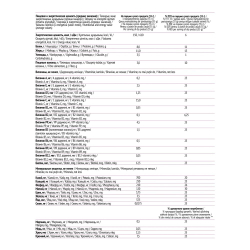Keto Line Кето-Коктейль "Черничный чизкейк" 15 порций