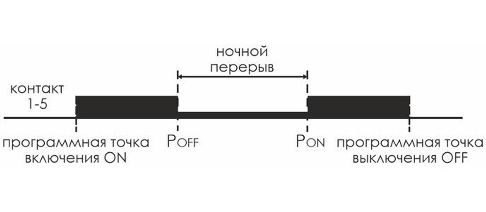 Реле времени программируемое циклическое PCZ-525-1