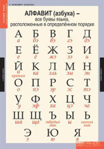 Комплект таблиц "Русский язык. Основные правила и понятия 1-4 класс"; 7 таблиц