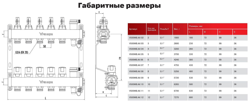 Коллекторный блок из нержавеющей стали с расходомерами, 1"х3/4" (евроконус), Pro Aqua V500MB
