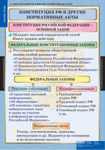 Комплект таблиц "Теория права" (15 таб.)