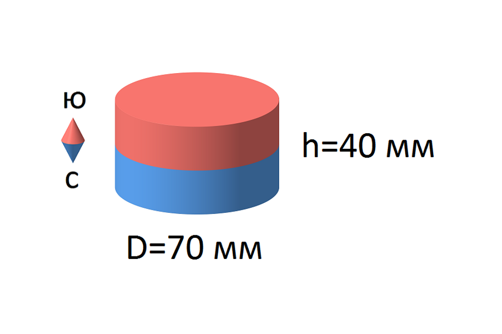 Неодимовый магнит диск 70х40 мм