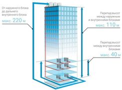 Компрессорно-конденсаторный блок Lessar LUQ-E280AUA4-H