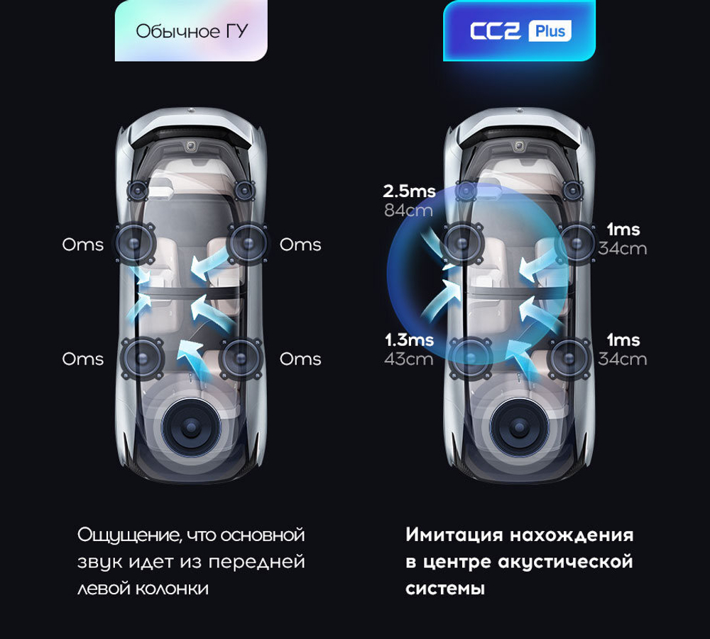 2DIN магнитола - Teyes CC2 PLUS монитор 7" IPS на Android 10, ТОП процессор, 4G SIM-слот, 4/32 Гб