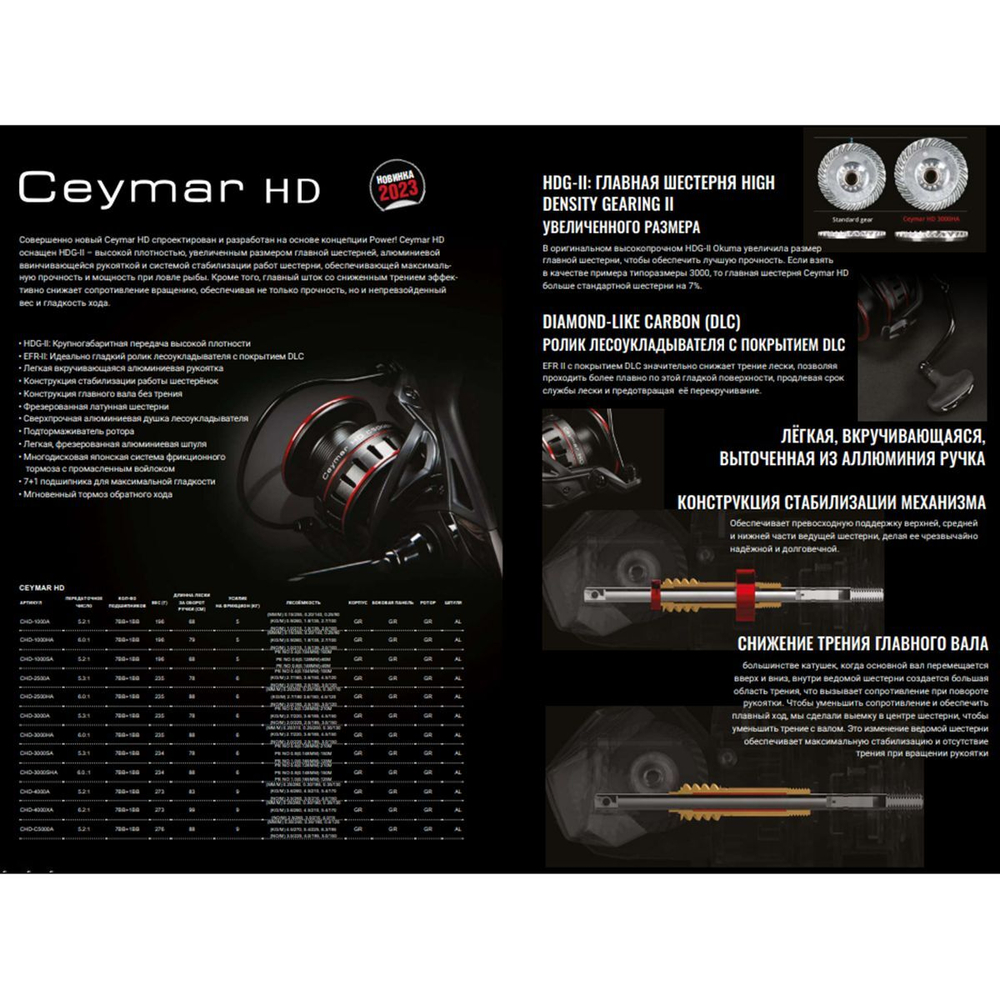 Набор для рыбалки: Катушка Okuma Aria 3000a + Плетеный шнур Power Phantom PE4, 135м, флуоресцентный желтый #1, 0,16мм, 7,7кг.