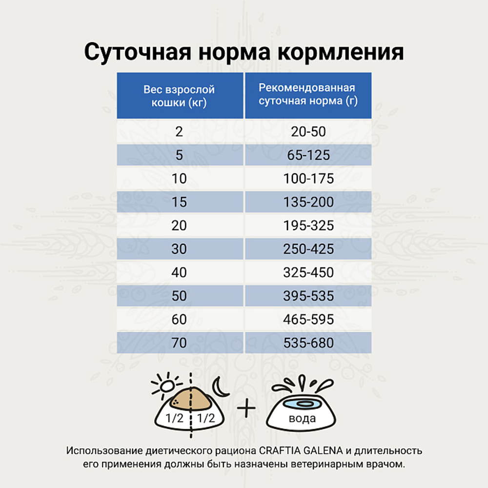 Ветеринарная диета CRAFTIA GALENA DOG GASTROINTESTINAL CARE Гастроинтестинал для собак при заболеваниях ЖКТ 2 кг