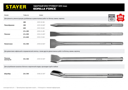Зубило плоское изогнутое SDS-max 50x300 мм STAYER Gorilla Force 29393-50-300