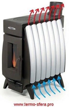 Стальные печи