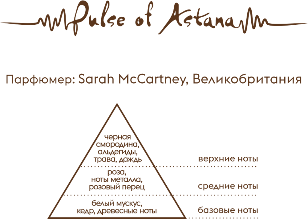 Парфюм Aura of Kazakhstan Pulse of Astana 95 мл