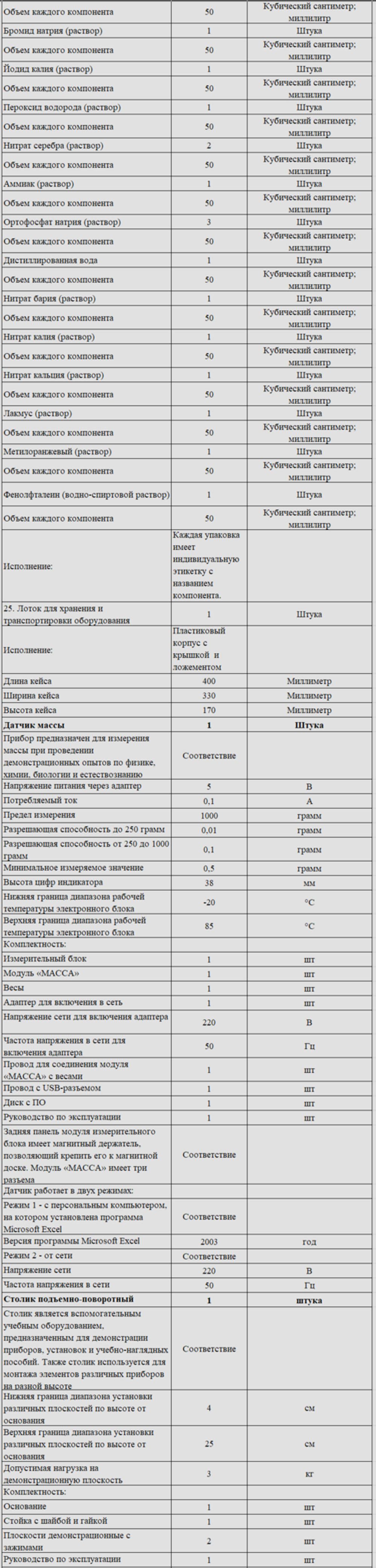 Комплект оборудования для кабинета химии для учителя (PolusLab)