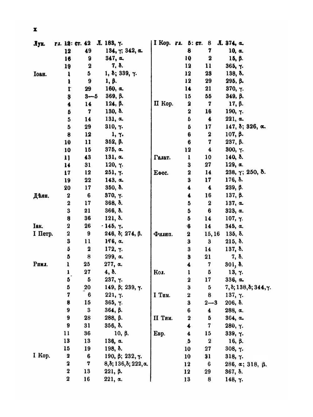 XIII слов Григория Богослова | А.С. Будилович