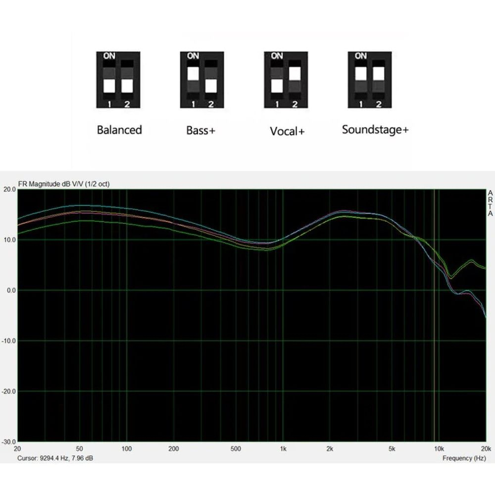 Наушники проводные Hisenior Cano Cristalles, без микрофона, внутриканальные, 4.4 мм, 3.5 мм, 2.5 мм