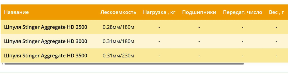 Шпуля запасная для рыболовной катушки Stinger Aggregate HD 3000