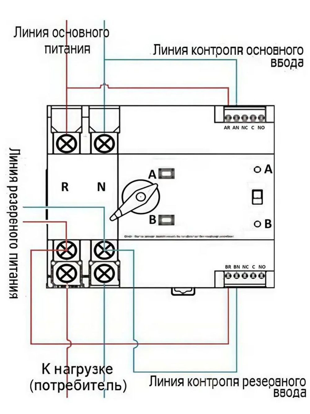 Автомат ввода резерва TOQ7e-125/2 WiFi АВР с удаленным управлением через eWeLink