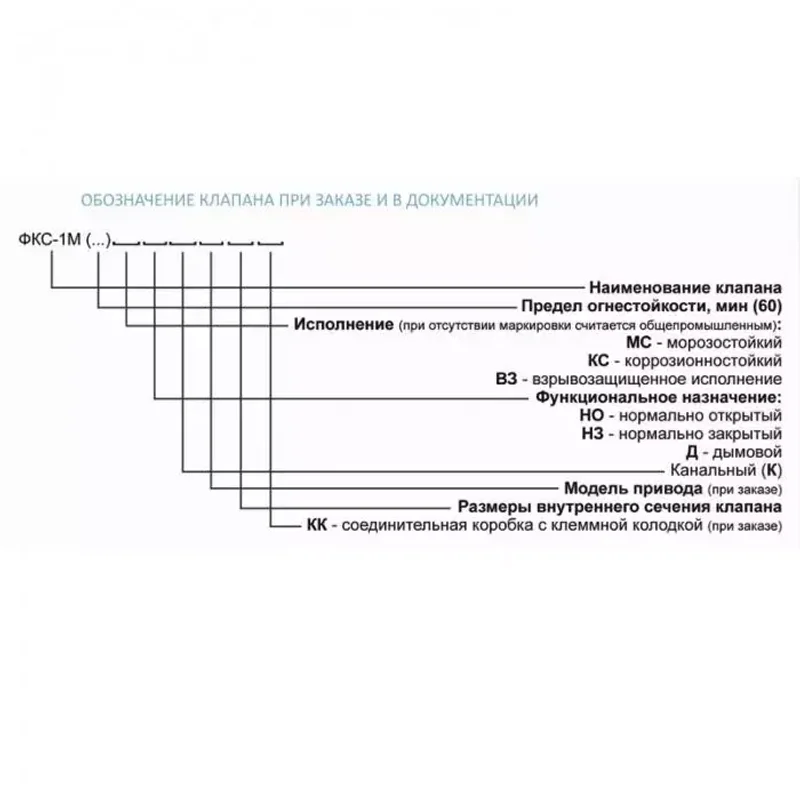 Противопожарный клапан ФКС-1М (EI60)-НЗ-560