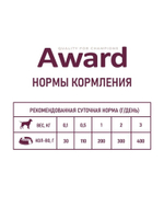 Паштет из телятины с овощами для щенков с 1 месяца 400гр.