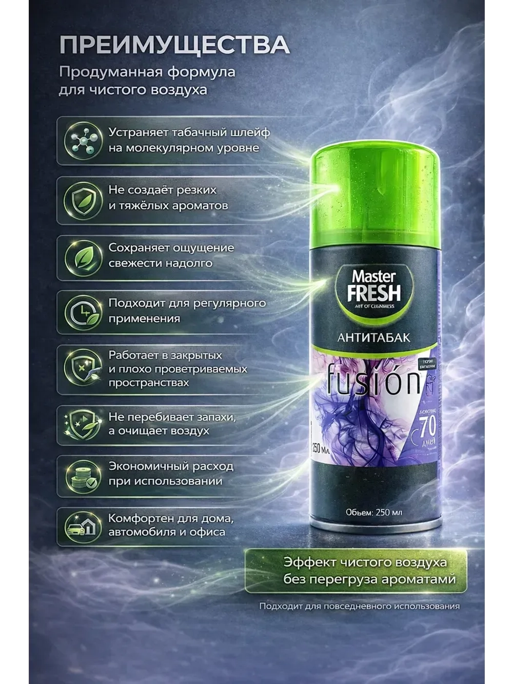 Освежитель воздуха антитабачный для дома спрей