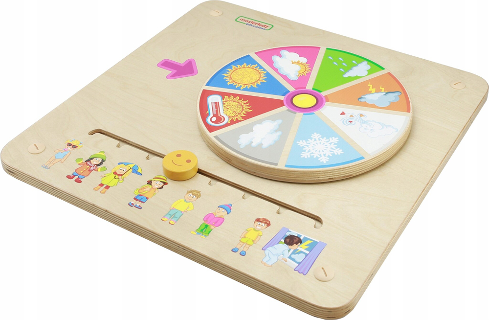 Панель Погода