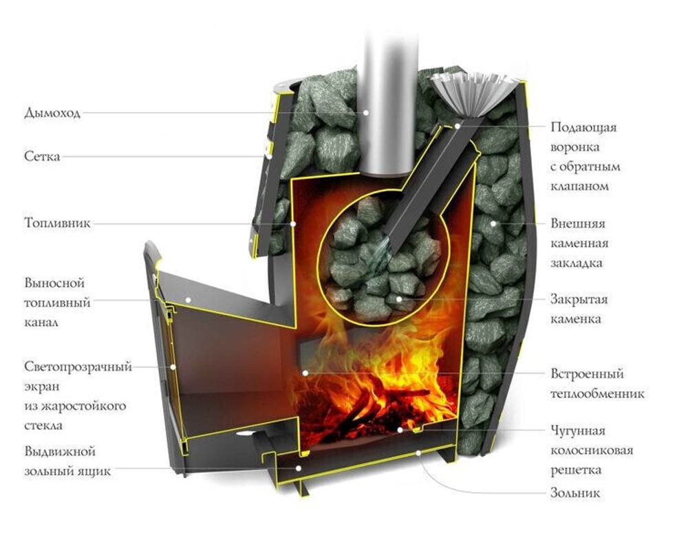 Печь дровяная Термофор Саяны Мини Inox антрацит