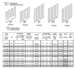 ТЭН SAWO SCA 266 (для Scandia 80NB, NS, Nordex-80NB)