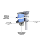 Органайзер для раковины holster тёмно-серый