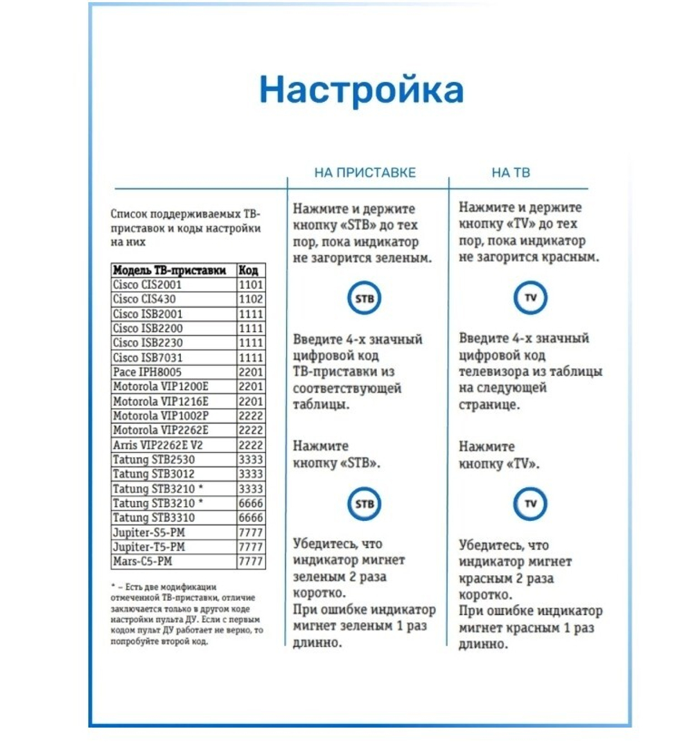 Пульт для БИЛАЙН SO17030095