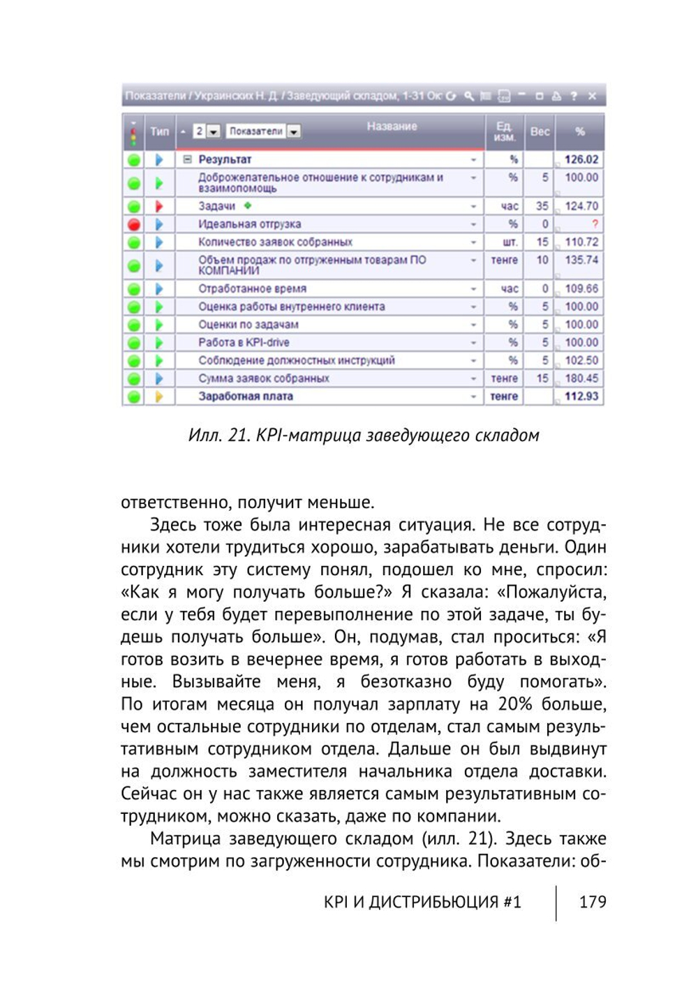 Cборник KPI-DRIVE #1 / KPI и Дистрибъюция #1