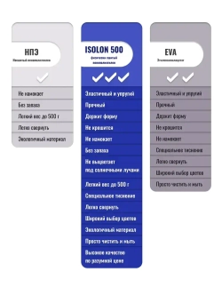 Уплотнительная лента демпферная самоклеящаяся ISOLON Euroband 60х30 мм, хаки