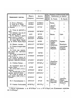 Материалы для военно-статистического обзора Приамурского военного округа и Маньчжурии. Часть 1 | А.Е. Назаров