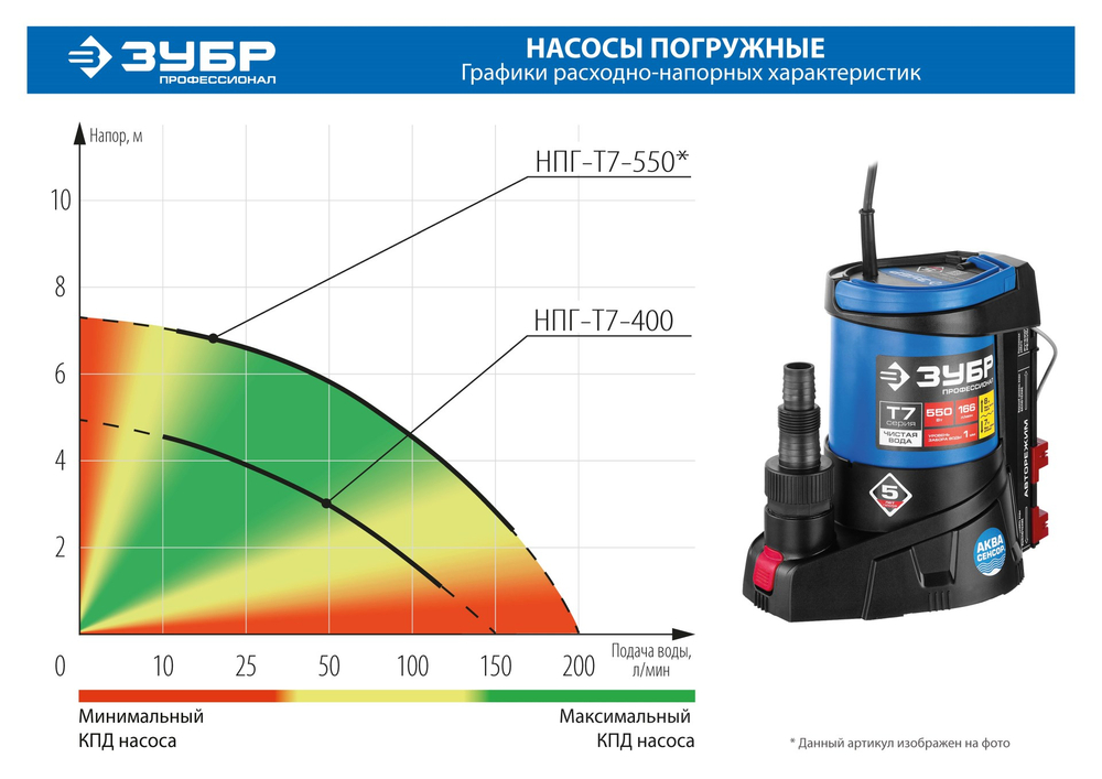 ЗУБР АкваСенсор 550 Вт, дренажный насос для грязной воды, Профессионал (НПГ-Т7-550)