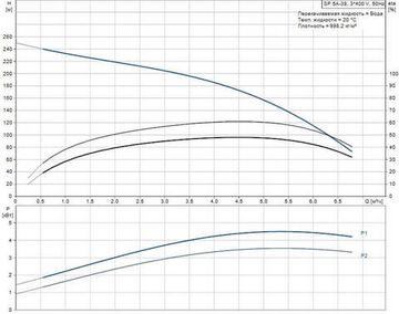 Скважинный насос Grundfos SP 5A-38 3x400В
