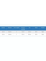 Канат крученый DanLine 4,0 мм, 300 кг, 100 м, бухта