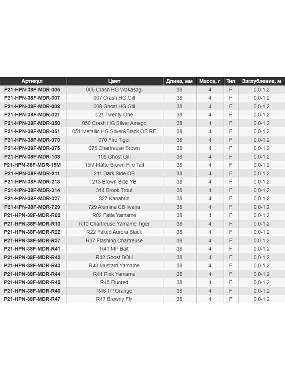 Воблер для рыбалки Pontoon21 Hypnose 38F-MDR, 38мм, 4 гр., заглубление до 1,2м., цвет R45