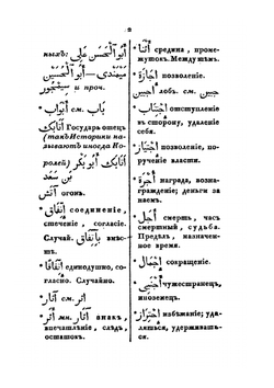 Персидская хрестоматия. Часть 2 (Словарь и грамматика) | А.М. Васнецов