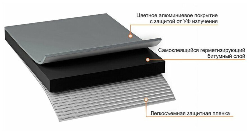 ЛЕНТА-ГЕРМЕТИК NICOBAND БИТУМНО-ПОЛИМЕР. ТЕМ-СЕРЫЙ 3МХ7,5СМ
