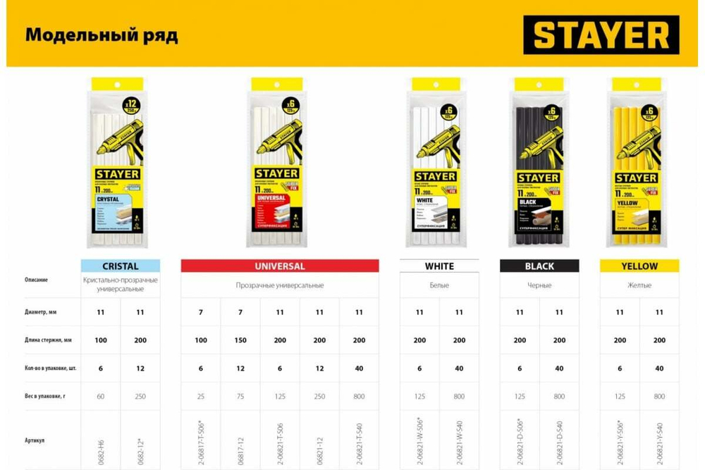 Прозрачные универсальные клеевые стержни STAYER Universal 11х200 мм, 12 шт STAYER 06821-12