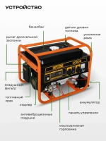 Электрогенератор бензиновый PARTNER FOR GARDEN 4000 Е (4.875 кВа полная мощность, 220 В / 12 В, 3/3.5 кВт, 50 Гц, 7 л.с, ЭЛЕКТРОСТАРТЕР + АКБ)