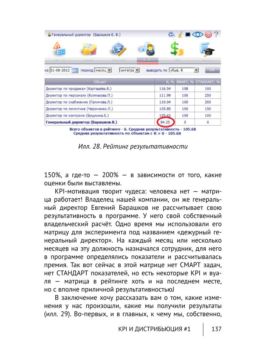 Cборник KPI-DRIVE #1 / KPI и Дистрибьюция #1